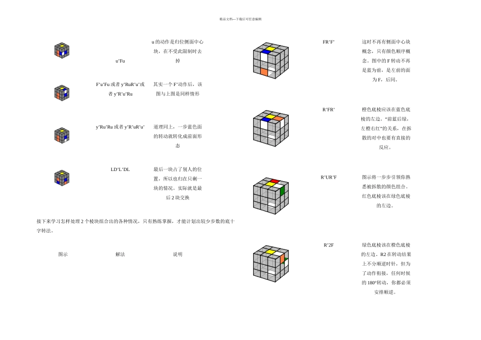 CFOPcross七部法公式大全整理—晨儿_第3页