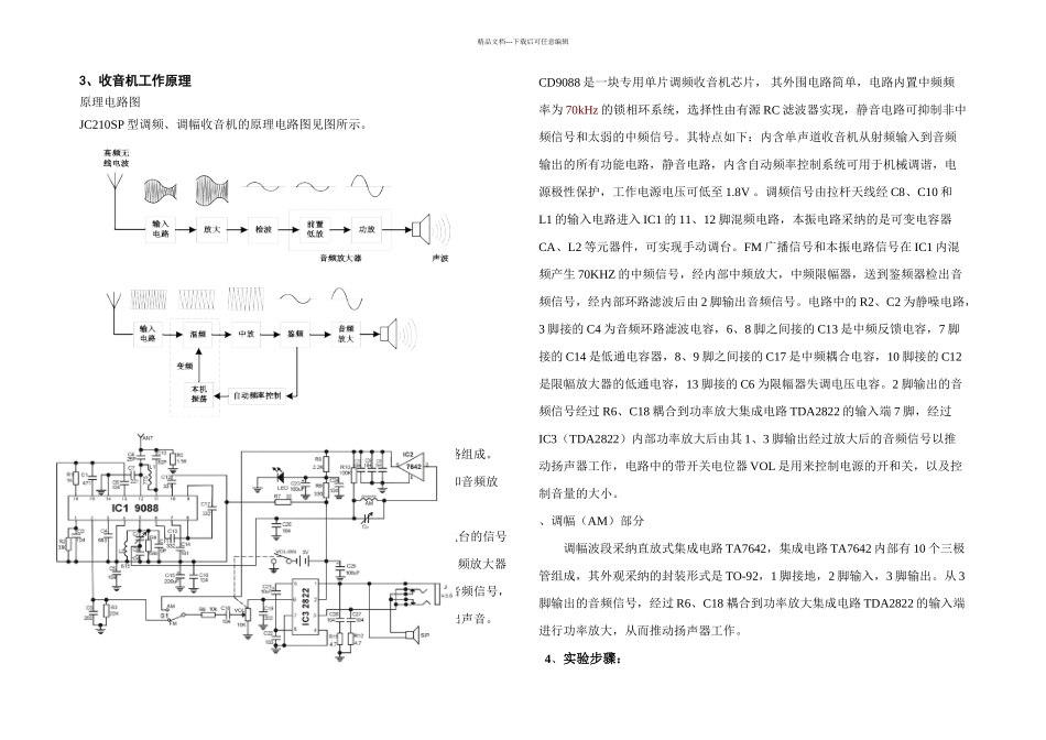CFSP调幅调频收音机_第3页
