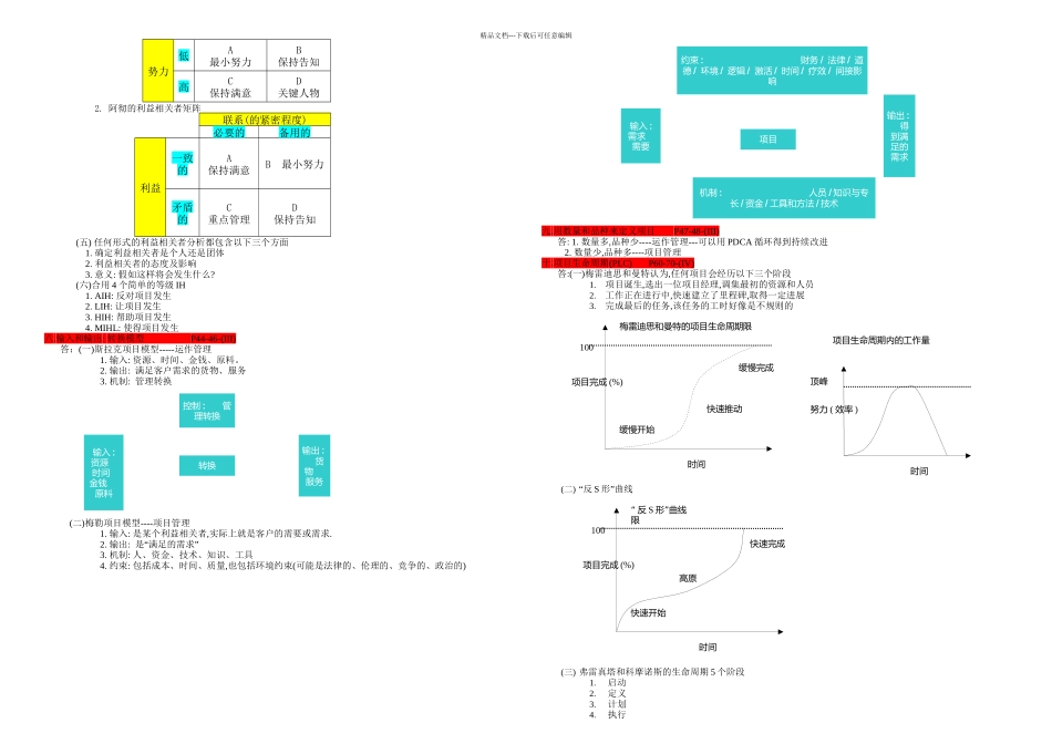 CIPS采购项目管理考前重点_第2页