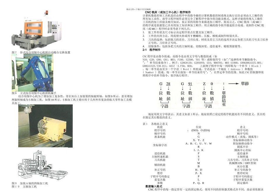 CNC操机编程宝典_第2页