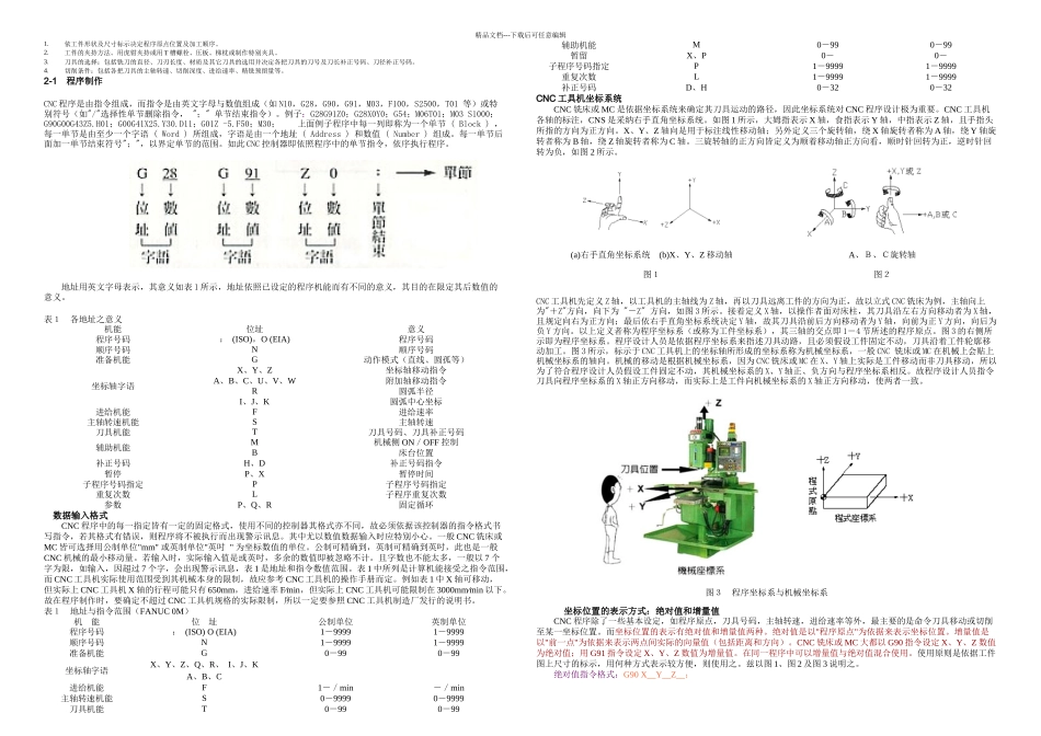 CNC铣床基本介绍_第2页