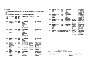 CO工单结算流程