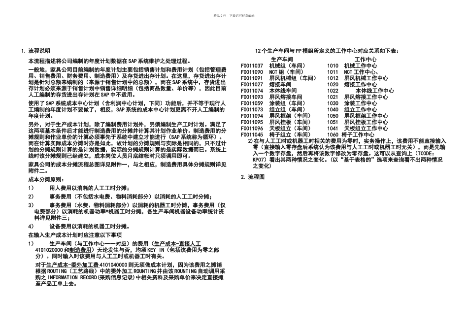 CO成本中心计划年计划流程_第1页