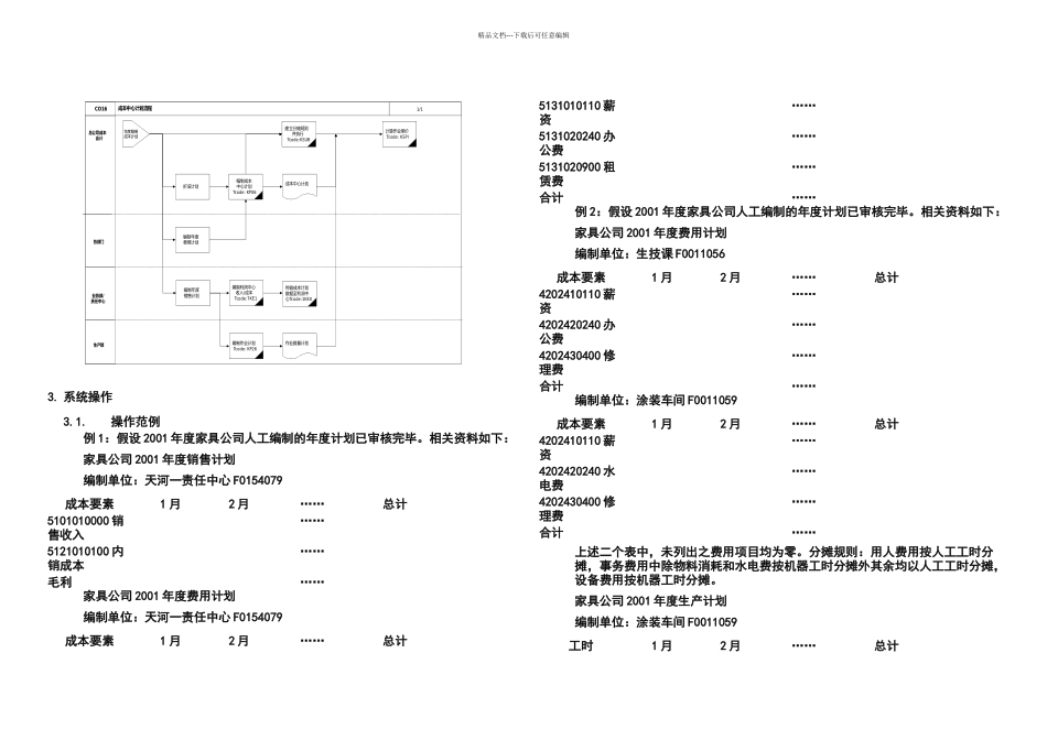 CO成本中心计划年计划流程_第2页