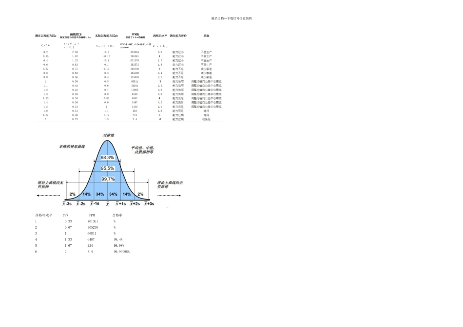 CPKPPM西格玛水平合格率关系_第1页