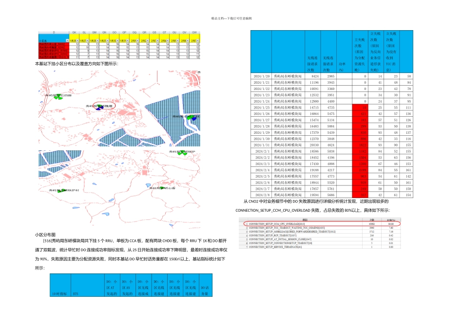 CPU负荷过载导致连接成功率低解决案例_第2页