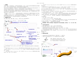 CREO扫描建模详解