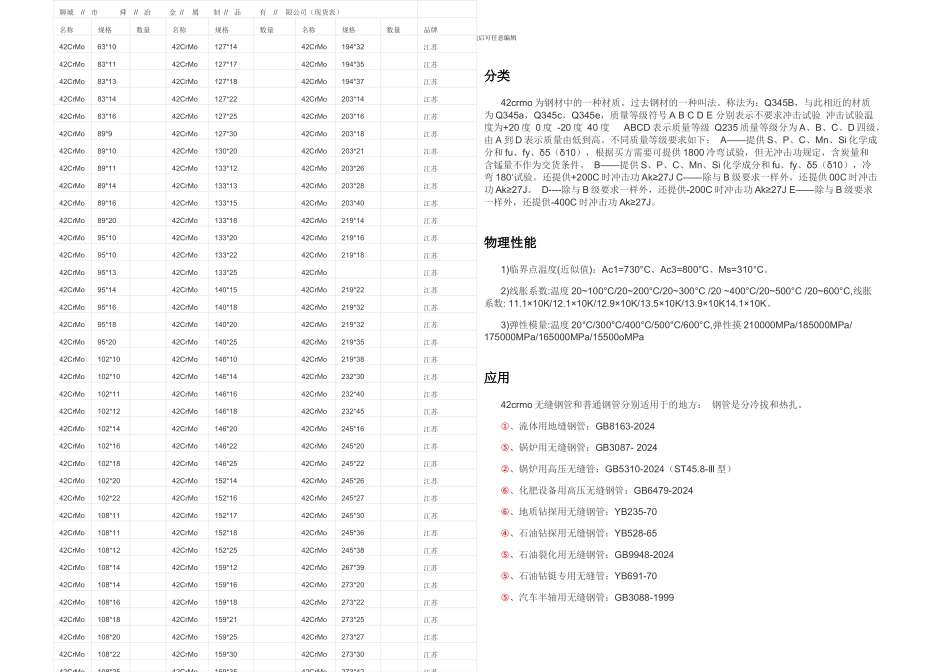 CrMo无缝管CrMo无缝钢管价格_第2页