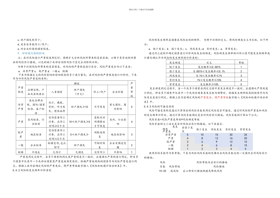 CSP风险和机遇的应对控制程序B_第3页