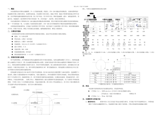 CVM霍尔效应测试系统使用说明书
