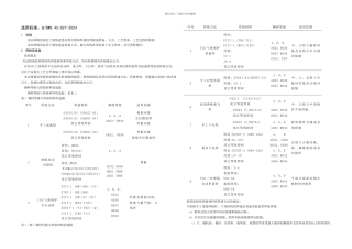 cz船体焊接原则工艺规范