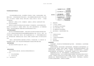 C型液压绞车设计