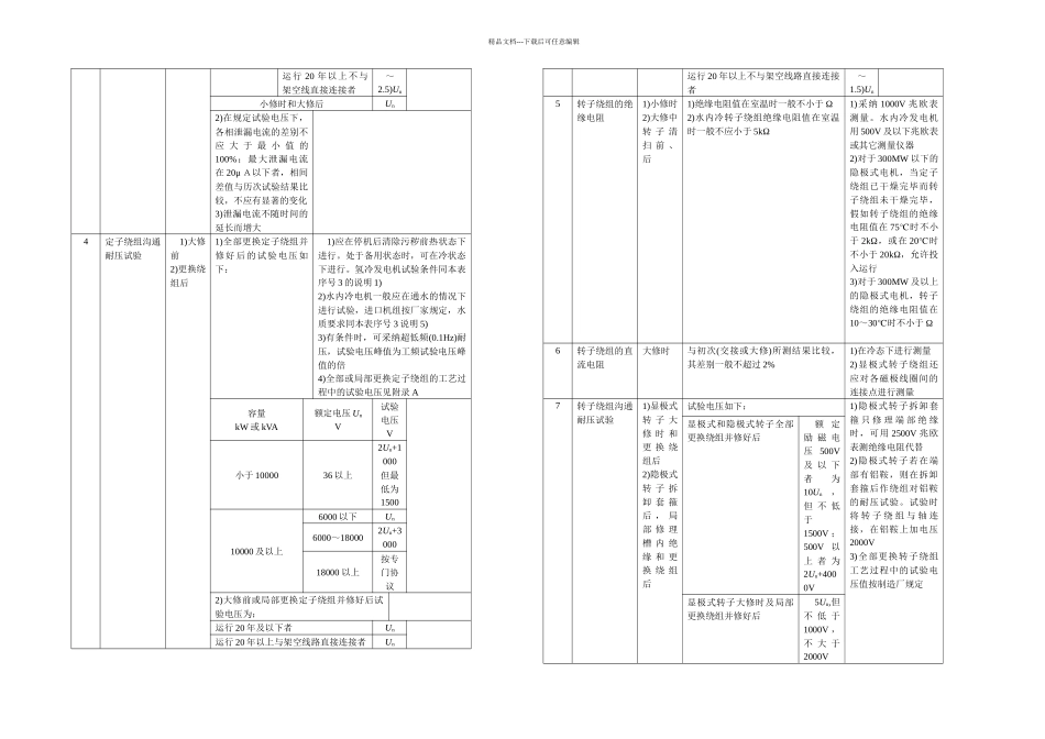 DLT5961996电力设备预防性试验规程_第3页