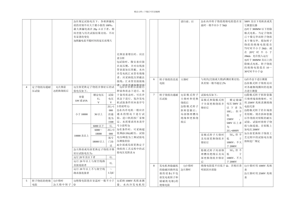 DLT—电力设备预防性试验规程_第3页