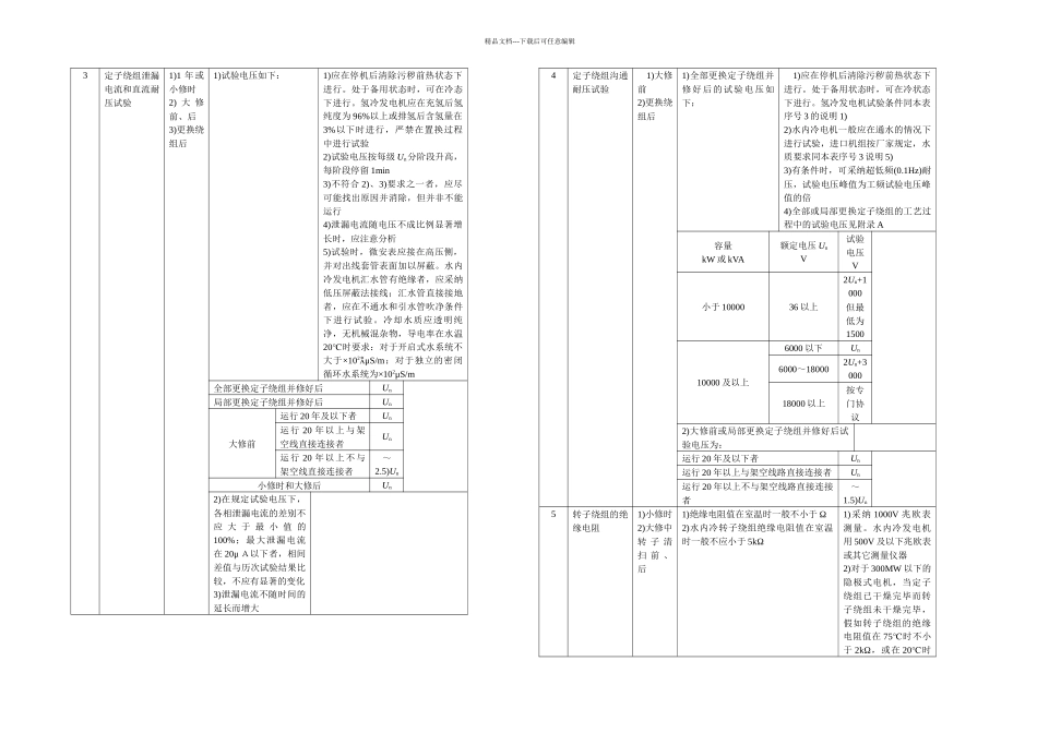 DLT596电力设备预防性试验规程_第3页