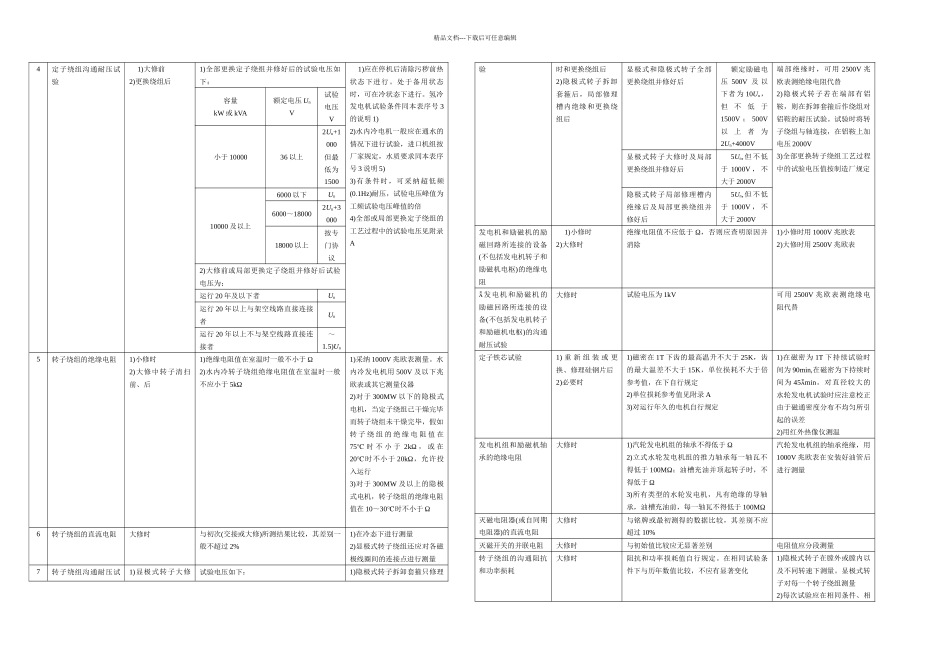 DLT电力设备预防性试验规程_第3页