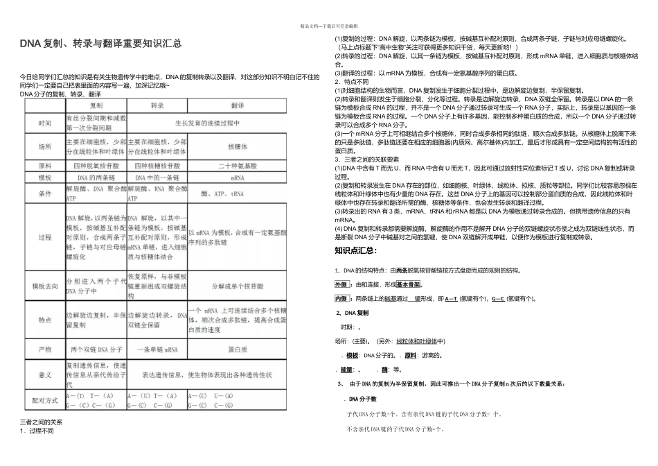DNA复制转录与翻译重要知识汇总_第1页