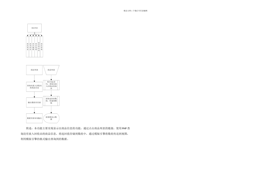 Ecshop架构分析流程图_第2页