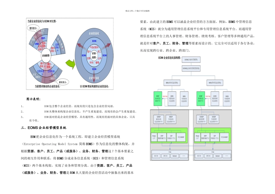 EOM企业运营管理系统_第3页