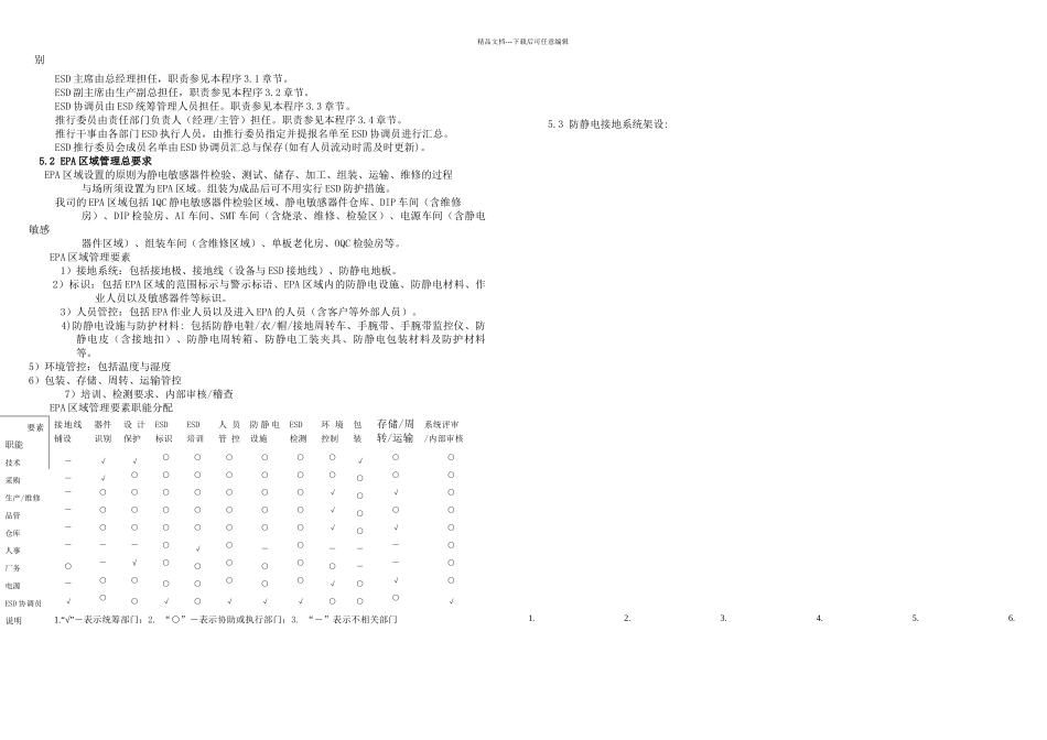 EOSESD防护管理规定_第3页