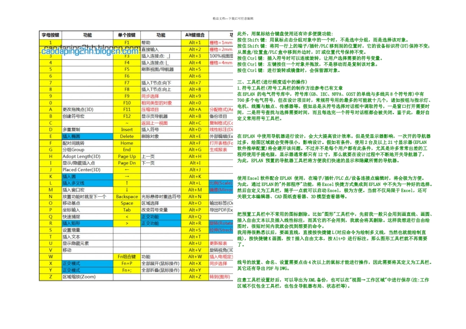 EPLAN提高效率之鼠标与键盘_第2页