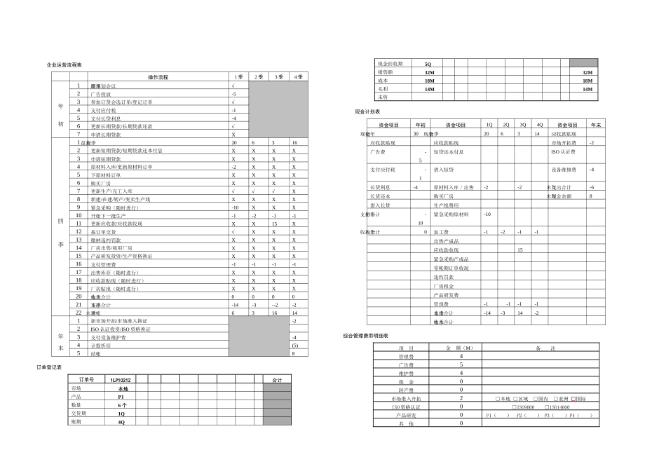 ERP沙盘模拟业务运营记录完成_第1页