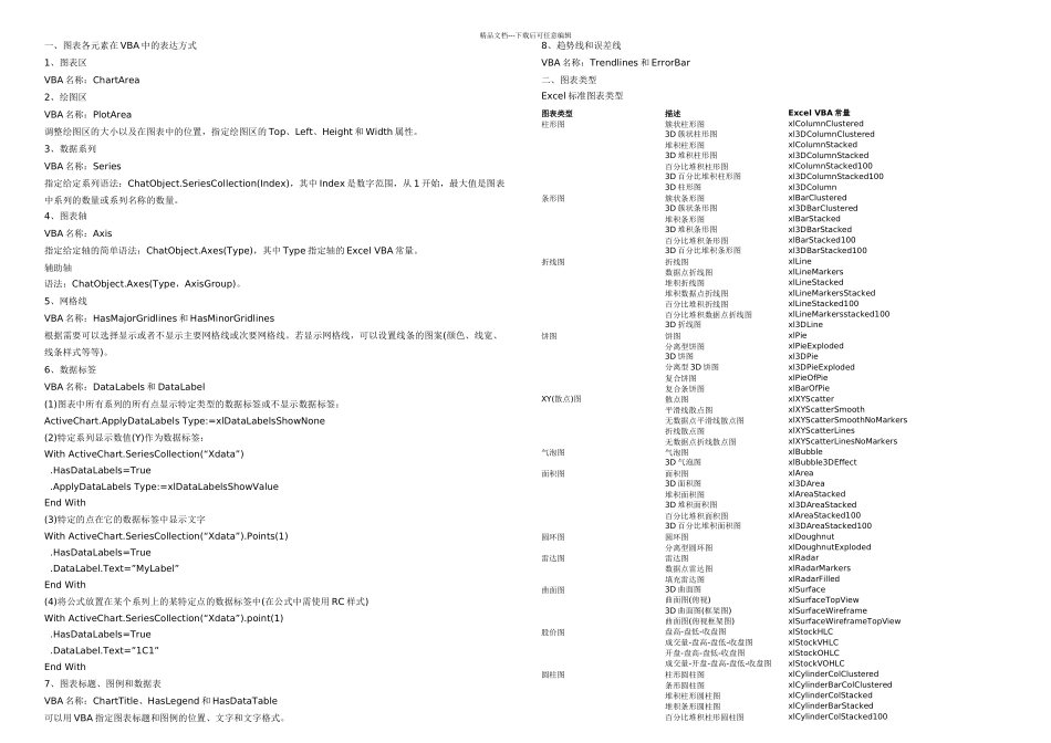 ExcelVBA处理图形图表大全剖析_第1页