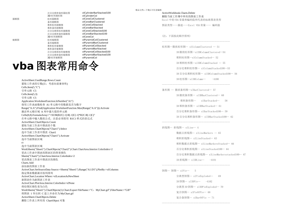 ExcelVBA处理图形图表大全剖析_第2页
