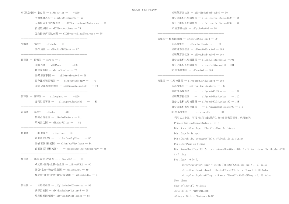 ExcelVBA处理图形图表大全剖析_第3页