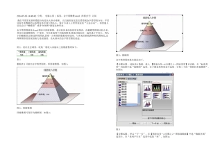 Excel图表做纺锤形