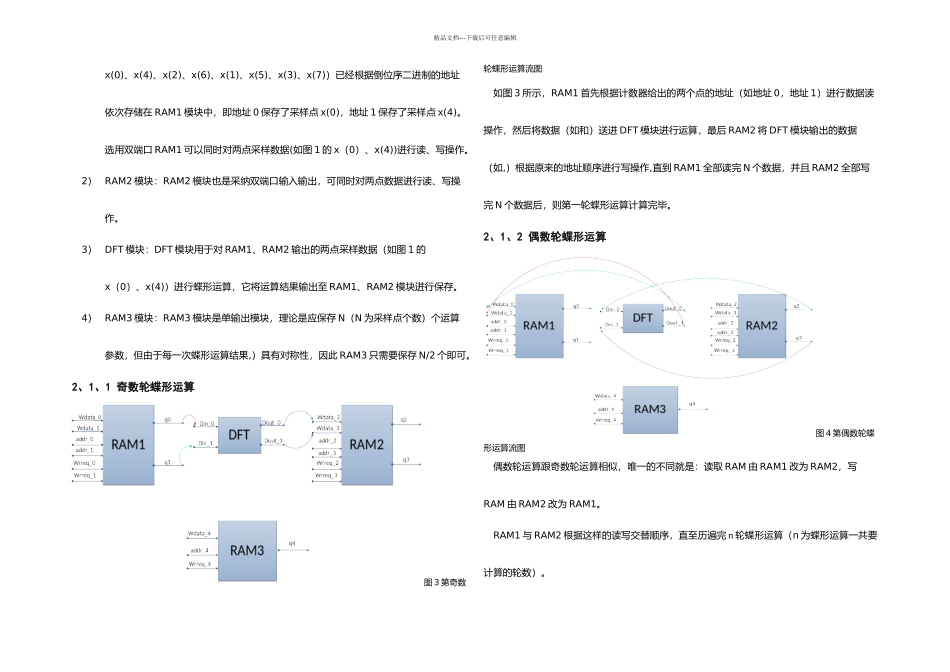 FFT至简设计法实现法FFT算法蝶形运算_第2页