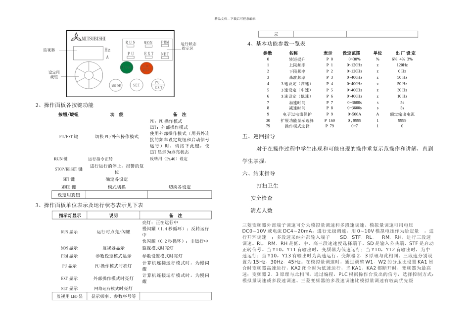 FRD变频器基本参数设置_第2页