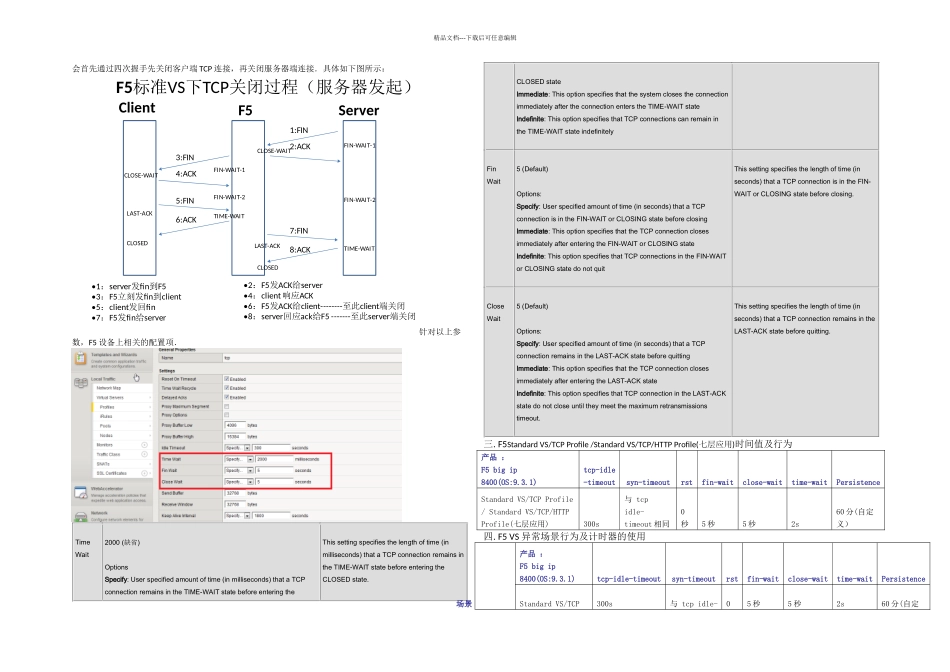 F会话处理流程描述参数说明及QA_第3页