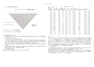 GDP多道激电测深数据分析