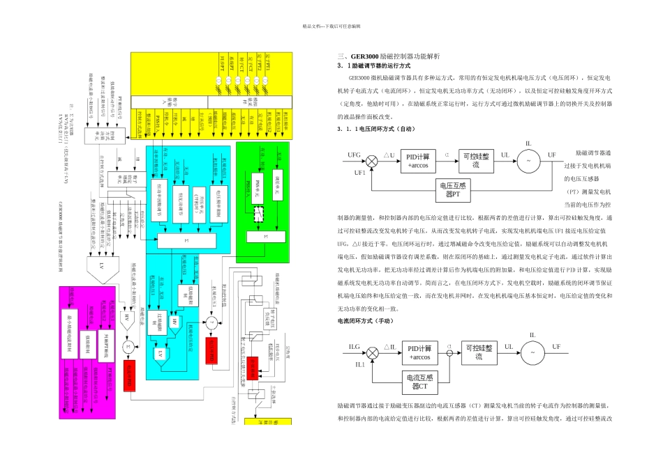 ger励磁调节器硬件及功能说明_第3页