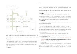 ger励磁调节器硬件及功能说明