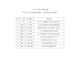 千与千寻镜头分析