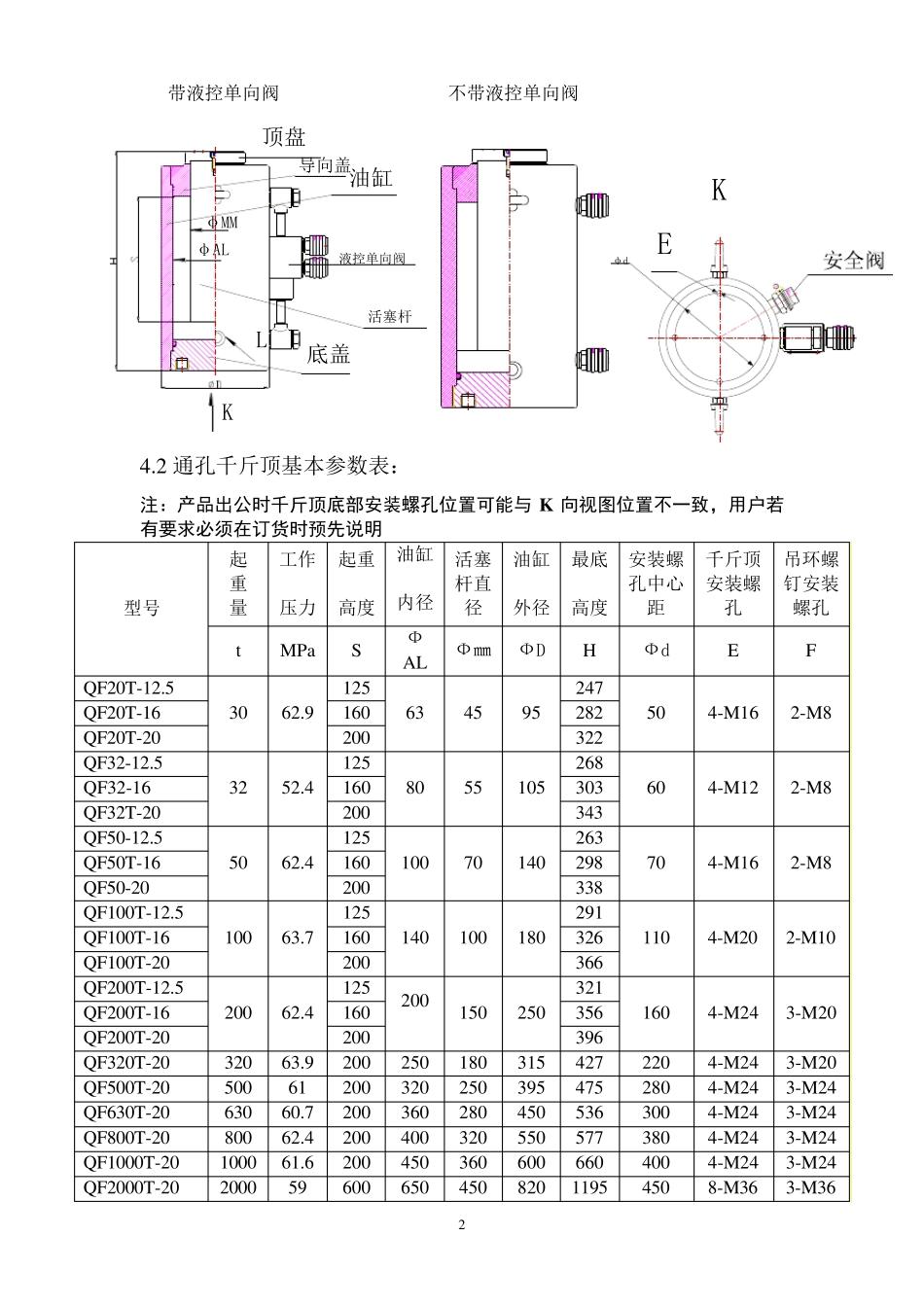 千斤顶说明书_第2页