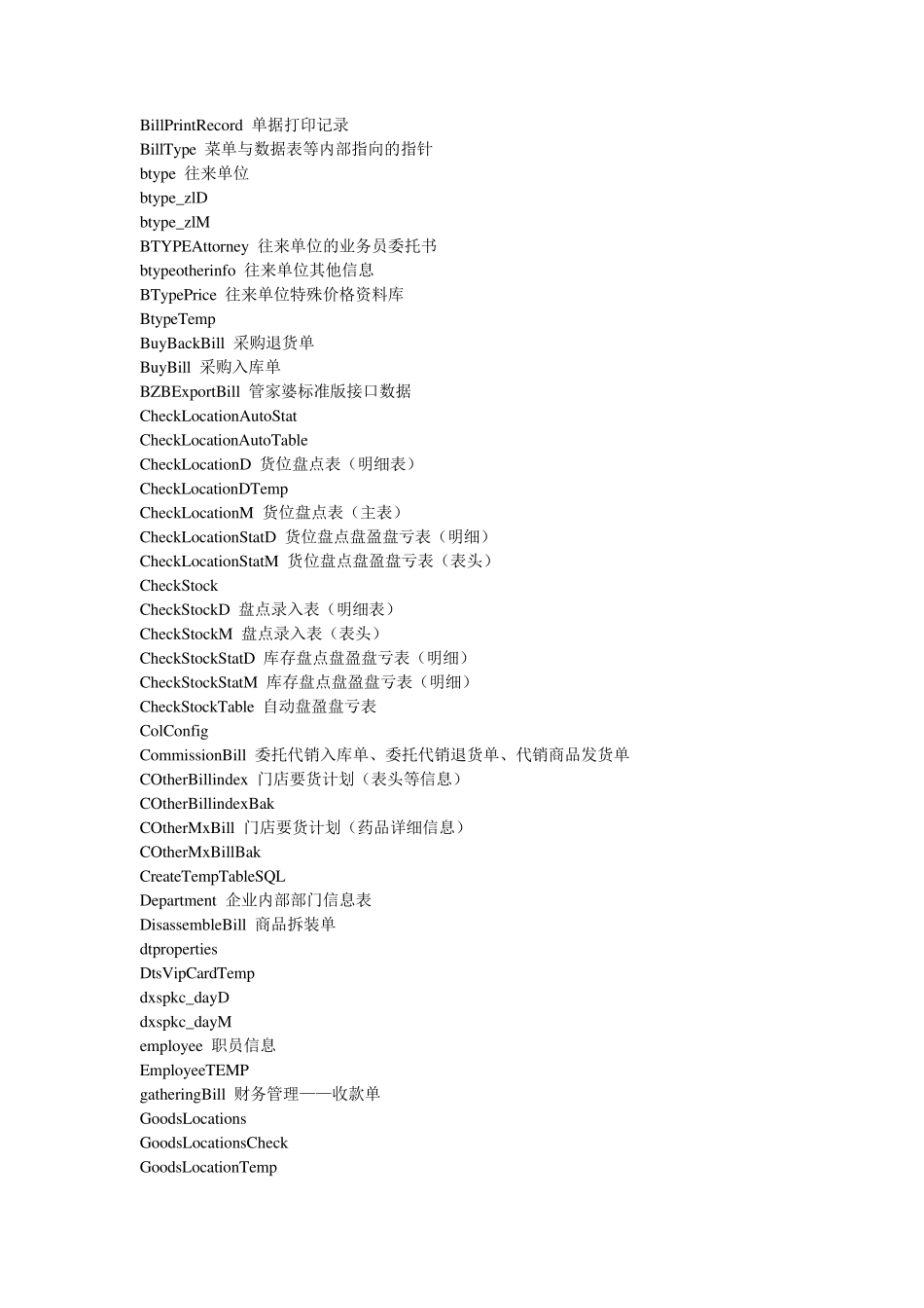 千方百剂数据库中各表对应的单据名。类型,单据名,表名_第2页