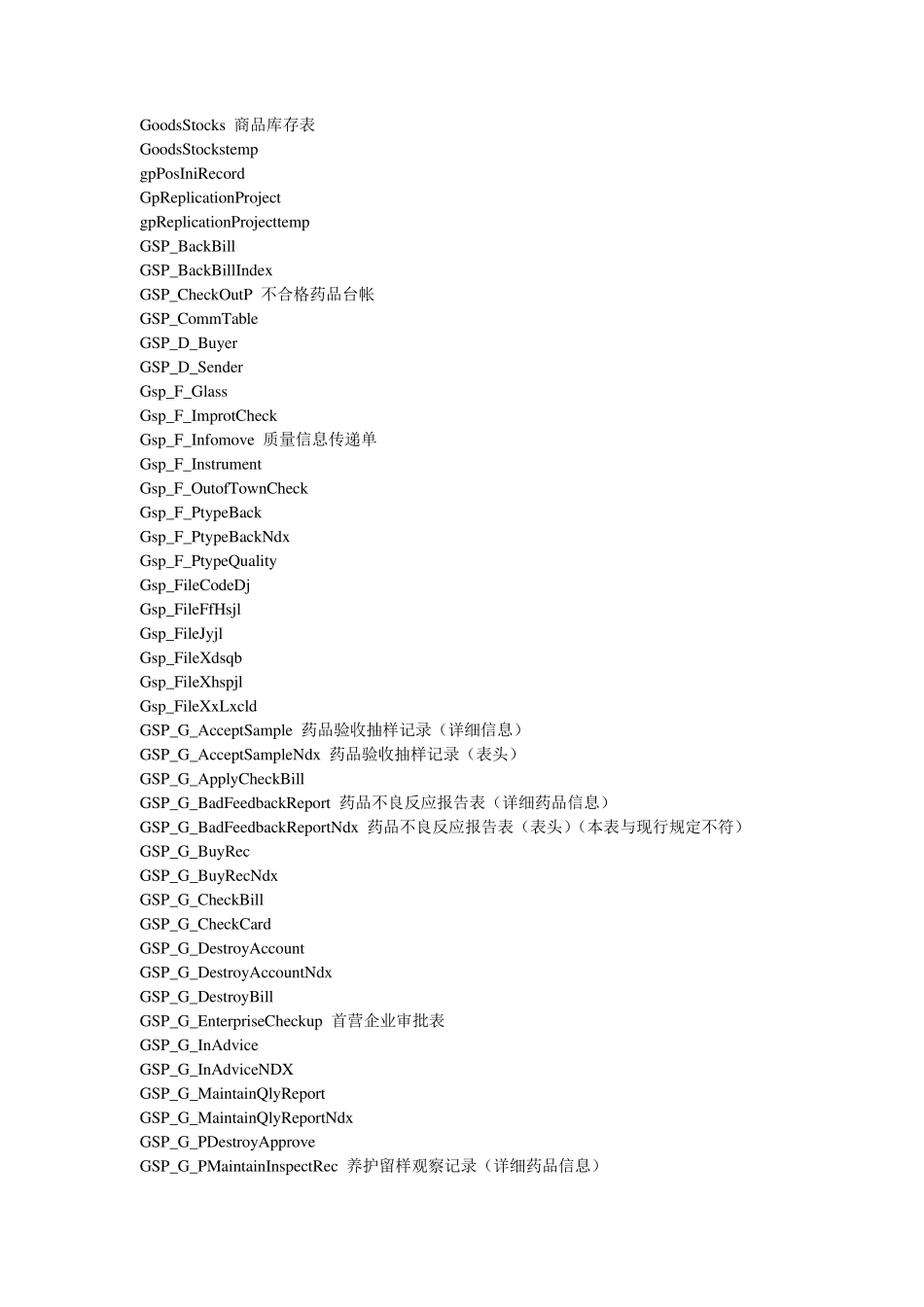 千方百剂数据库中各表对应的单据名。类型,单据名,表名_第3页