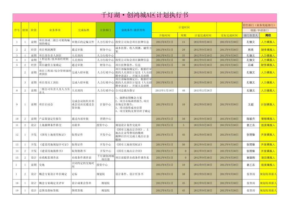 千灯湖创鸿城A区项目计划执行书(终版dy)_第1页