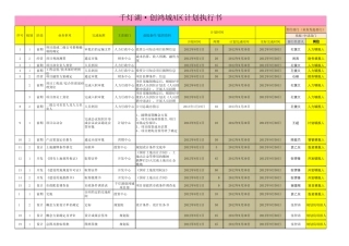 千灯湖创鸿城A区项目计划执行书(终版dy)