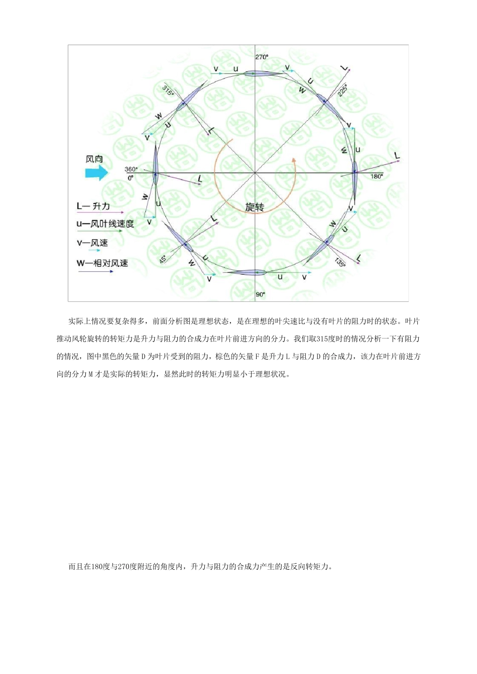 升力型垂直轴风力机_第2页
