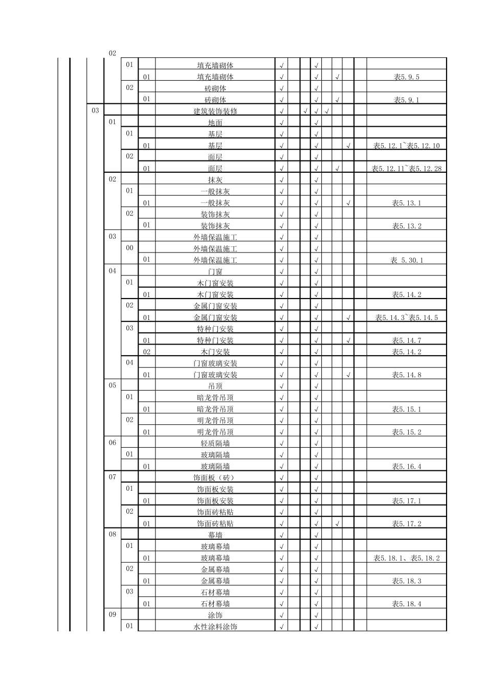 升压站土建工程划分表(11.13版)_第2页