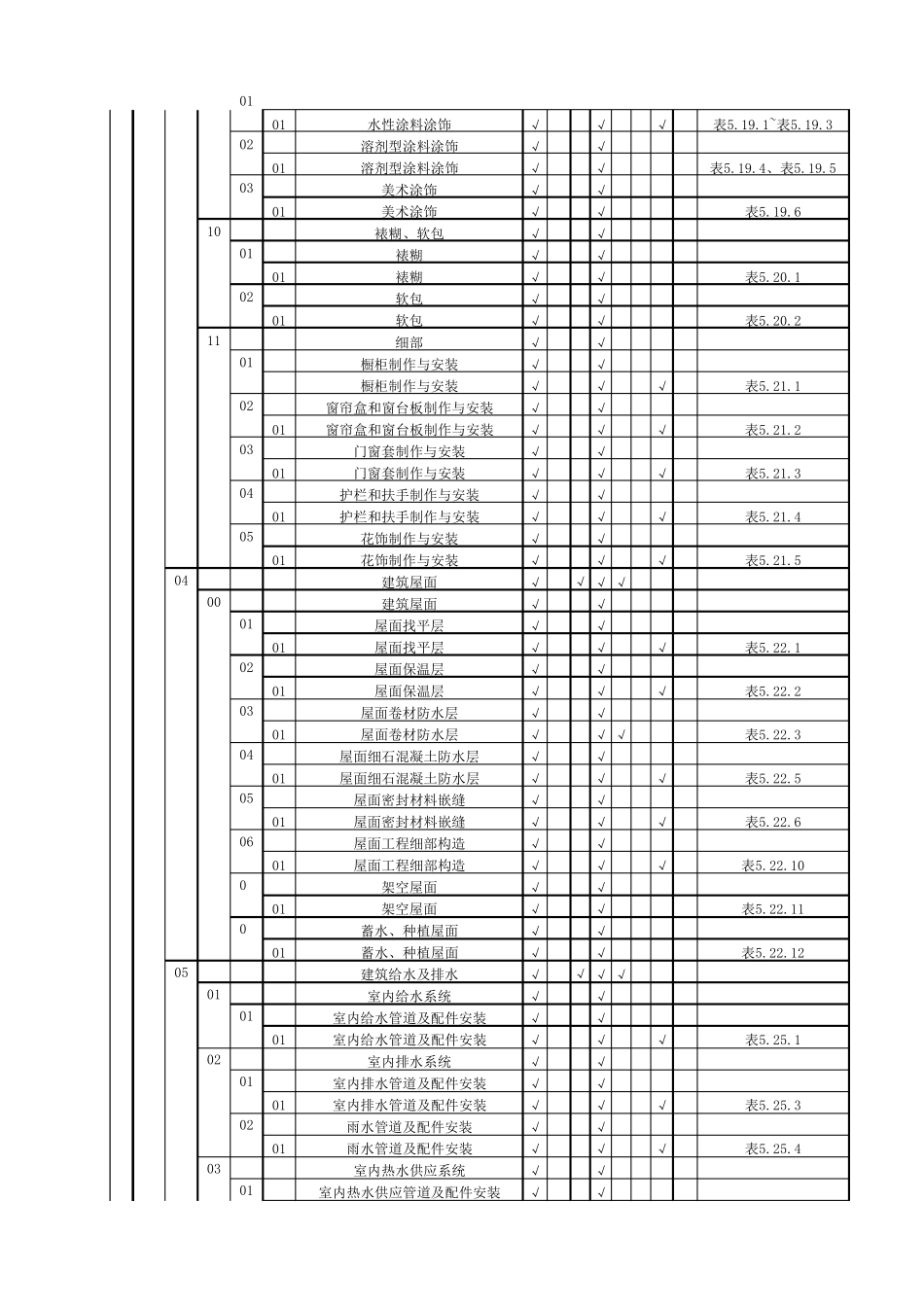升压站土建工程划分表(11.13版)_第3页