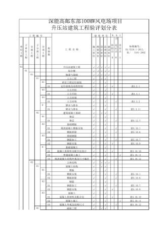 升压站土建工程划分表(11.13版)