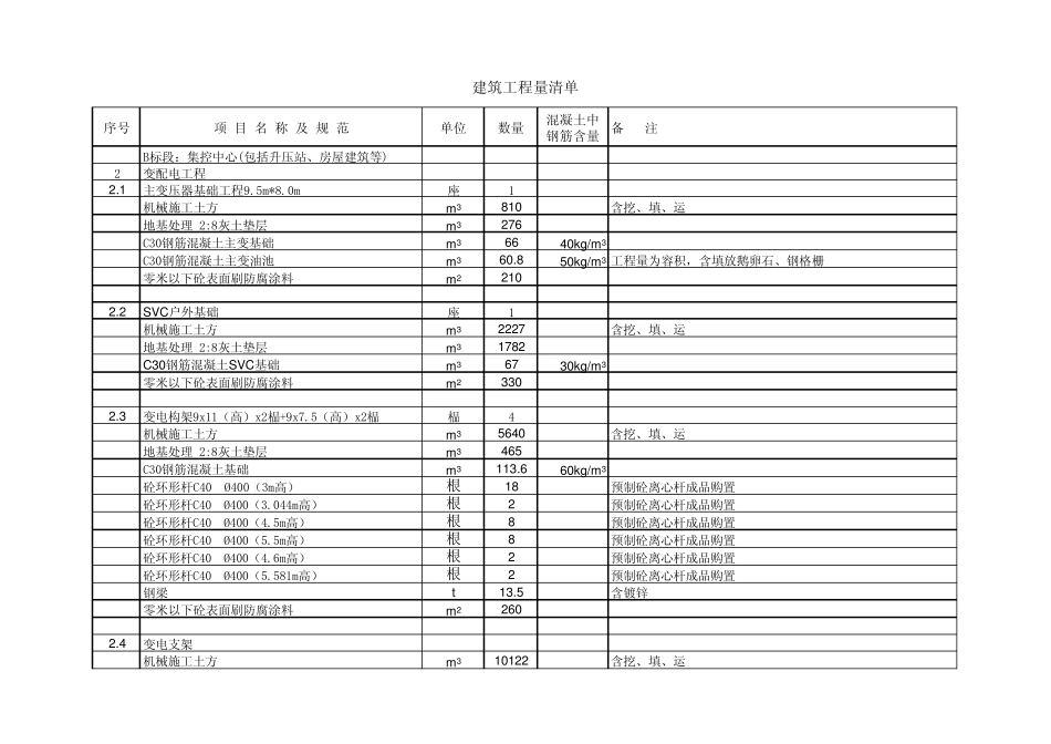 升压站工程量清单_第1页