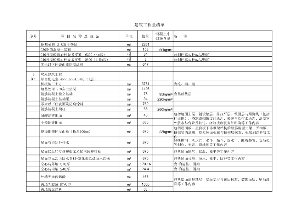 升压站工程量清单_第2页