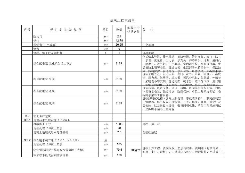 升压站工程量清单_第3页