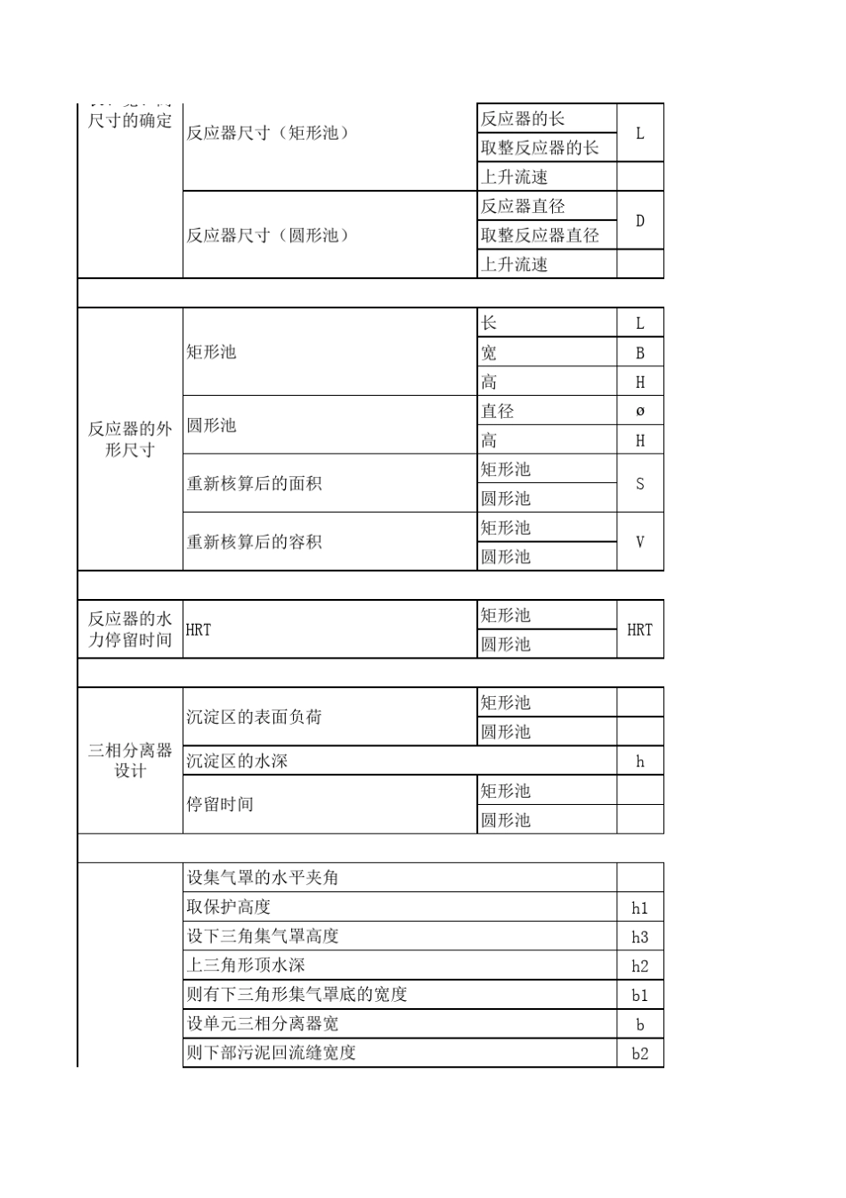 升流式厌氧污泥床反应器(UASB)计算书_第2页